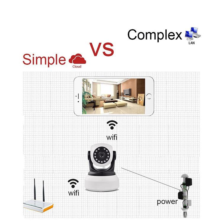 王梦琦 Impotens blong monitoring blong sekiuriti