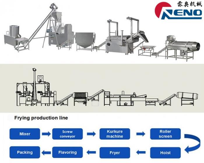 OLSEM WANEM LONG SAVE STAP TWIN-SKRUT EKSTRUDER 山东创之之谷{1}}组-组婷婷婷婷婷婷.